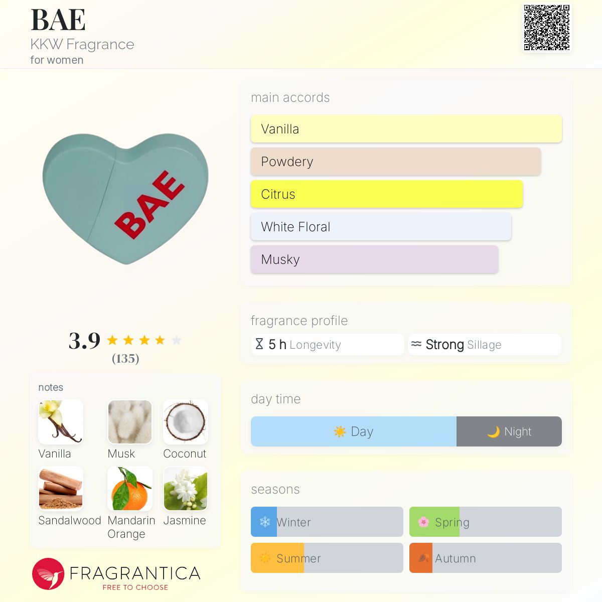 عطر ادکلن بِی کی‌کی‌دبلیو فریگرنس - BAE KKW Fragrance - بررسی، قیمت و خرید