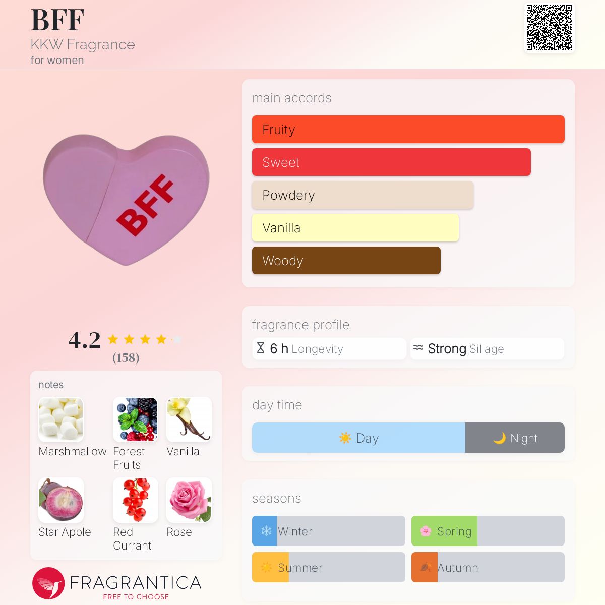 عطر ادکلن بی‌اف‌اف کی‌کی‌دبلیو فرگرنس - BFF KKW Fragrance - بررسی، قیمت و خرید