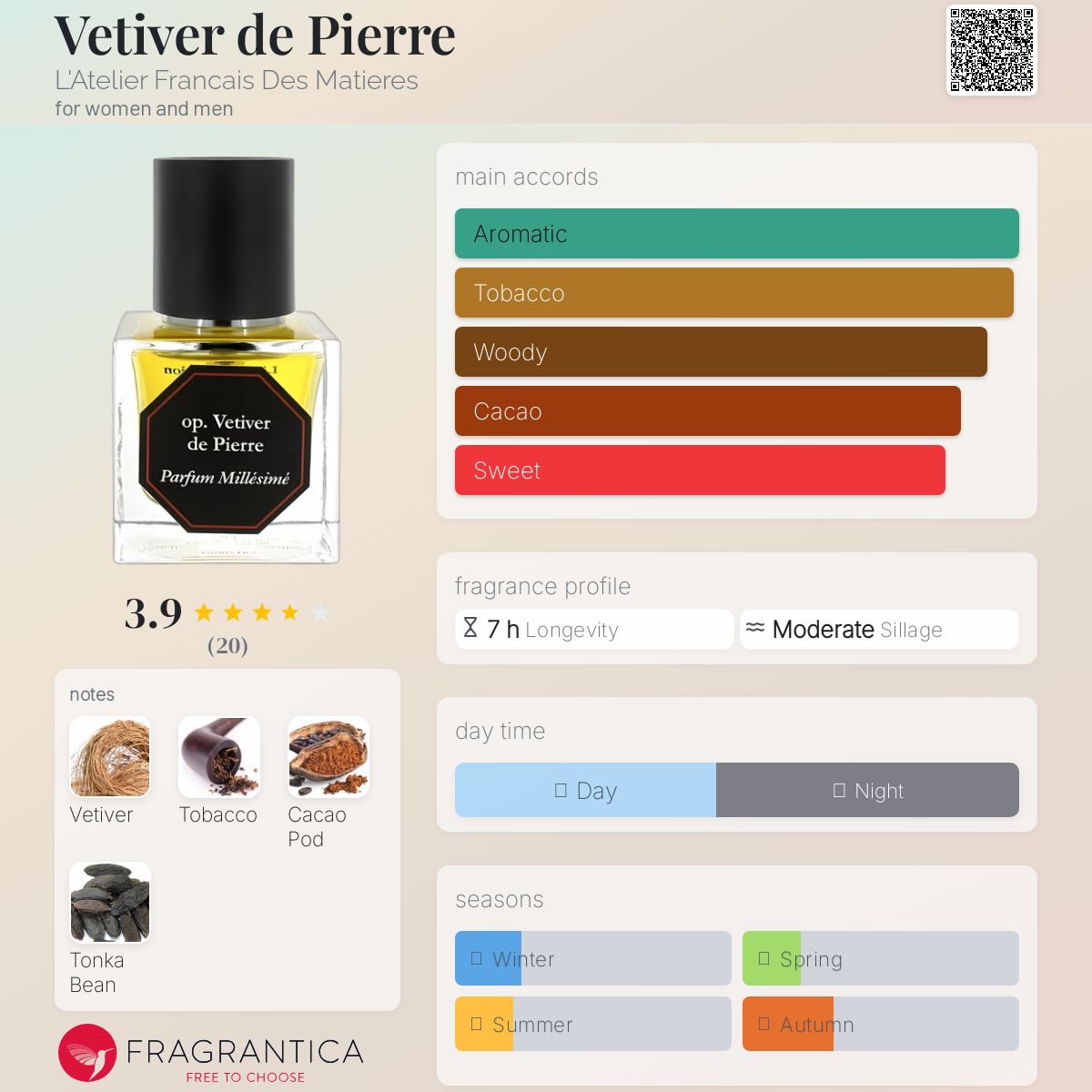 عطر ادکلن وتیور د پییر لَتِلیه فِرَنسِ دِ مَتیِر - Vetiver de Pierre L'Atelier Francais Des Matieres - بررسی، قیمت و خرید