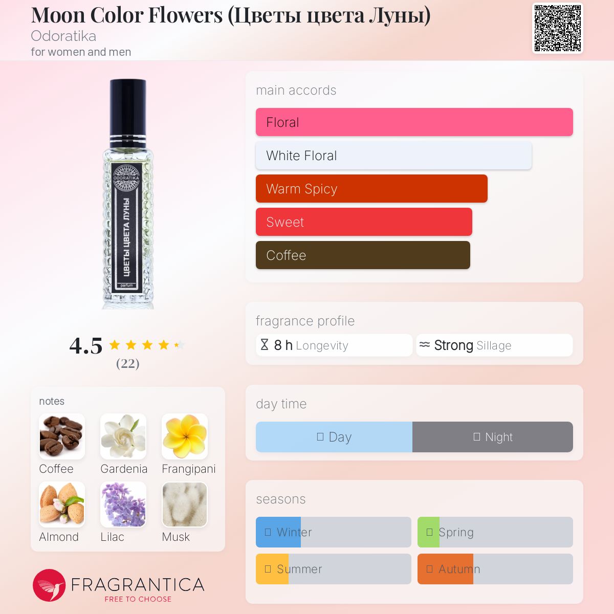 عطر ادکلن مون کالر فلاورز اودوراتیکا - Moon Color Flowers (Цветы цвета Луны) Odoratika - بررسی، قیمت و خرید