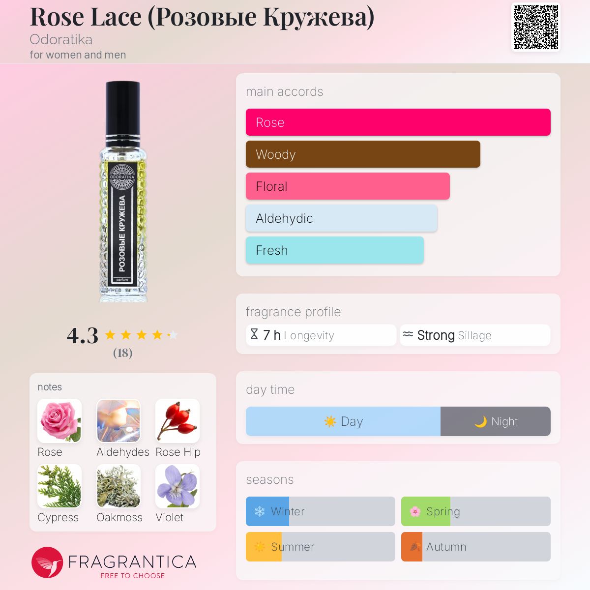عطر ادکلن رُز لِیس اودورَتیکا - Rose Lace (Розовые Кружева) Odoratika - بررسی، قیمت و خرید