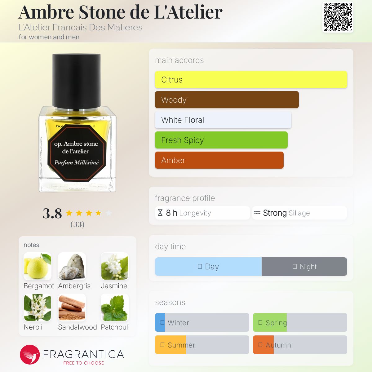 عطر ادکلن آمبر استون دو لَتلیه لاتلیه فرانس د ماتیر - Ambre Stone de L'Atelier L'Atelier Francais Des Matieres - بررسی، قیمت و خرید