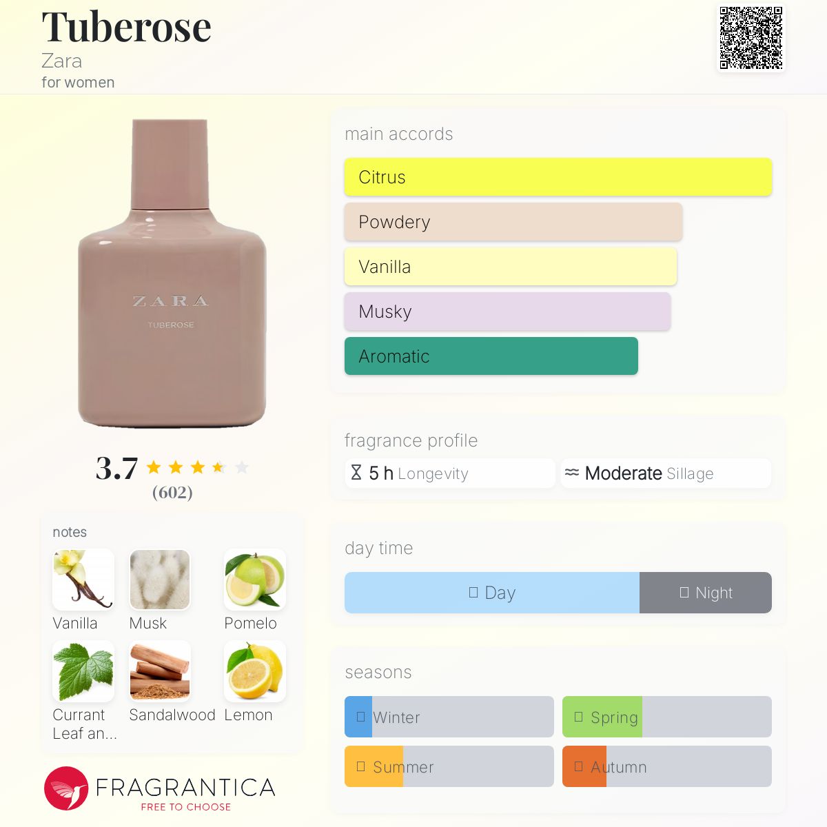 عطر ادکلن تیوبروز زارا - Tuberose Zara - بررسی، قیمت و خرید