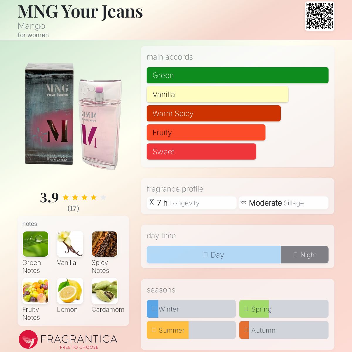 عطر ادکلن ام ان جی یور جینز منگو - MNG Your Jeans Mango - بررسی، قیمت و خرید