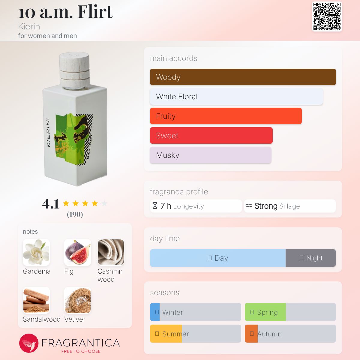 عطر ادکلن ده ای ام فِلیت کیرین - 10 a.m. Flirt Kierin - بررسی، قیمت و خرید