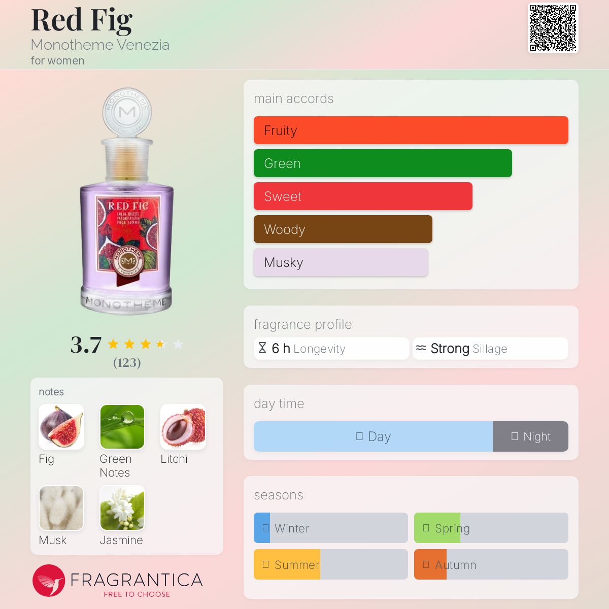 عطر ادکلن رد فینگ مونوتم ونیزیا - Red Fig Monotheme Venezia - بررسی، قیمت و خرید