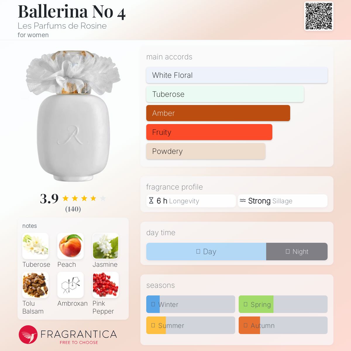 عطر ادکلن بالرینا نامبر فور له پارفوم د رژین - Ballerina No 4 Les Parfums de Rosine - بررسی، قیمت و خرید