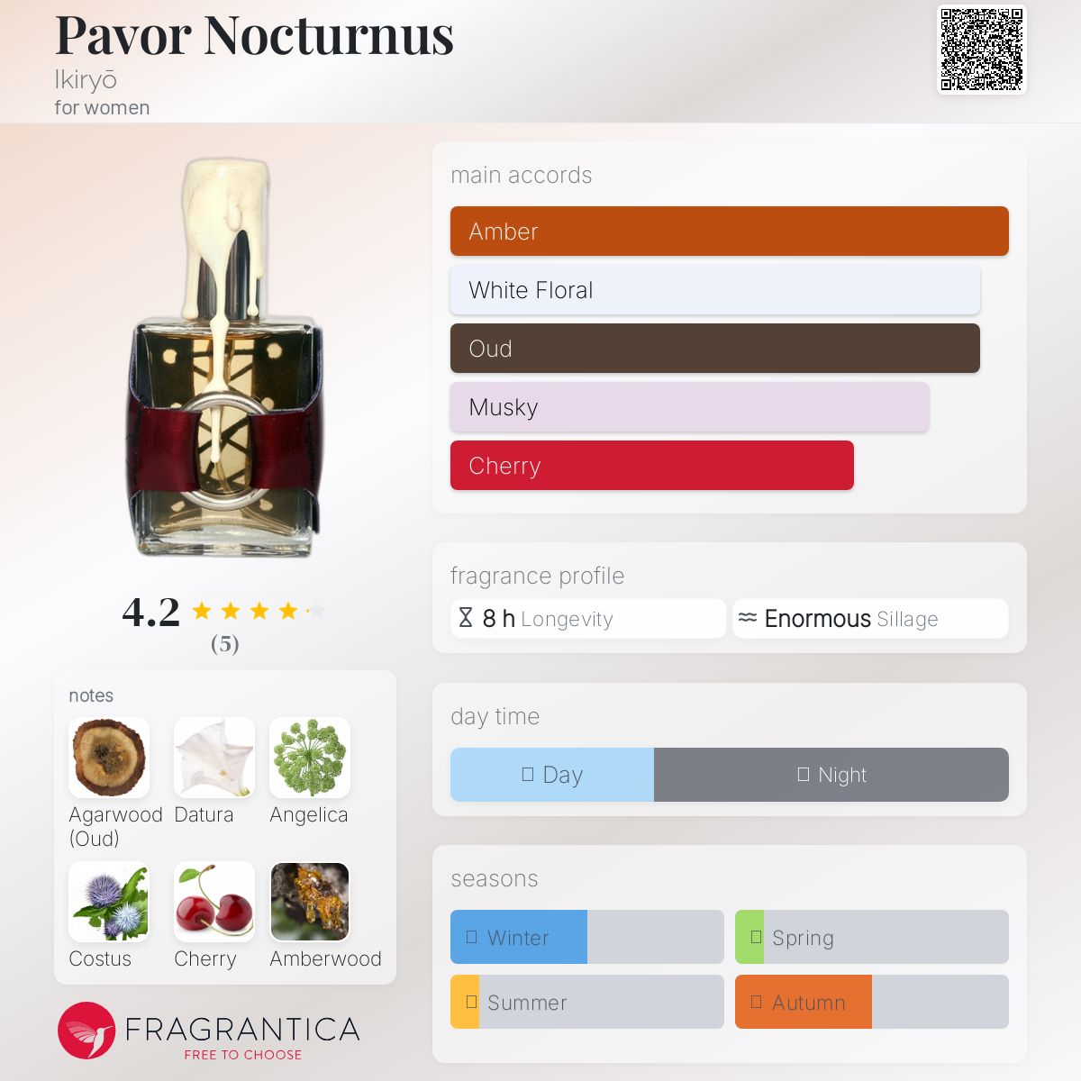 عطر ادکلن پاور نوکتورنوس ایکیریو - Pavor Nocturnus Ikiryō - بررسی، قیمت و خرید