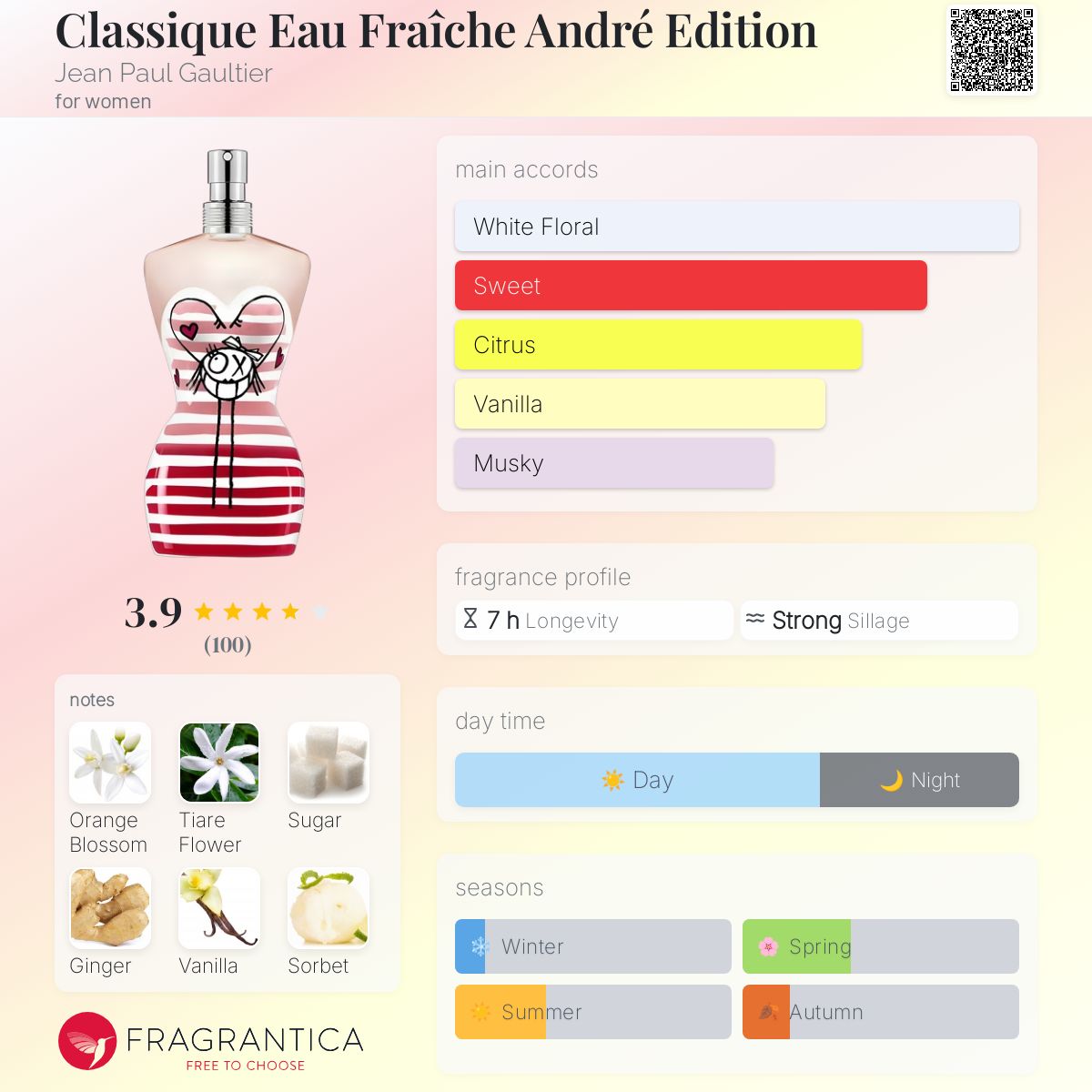 عطر ادکلن کلاسیک او فرش آندره ادیشن ژان پل گوتیه - Classique Eau Fraîche André Edition Jean Paul Gaultier - بررسی، قیمت و خرید