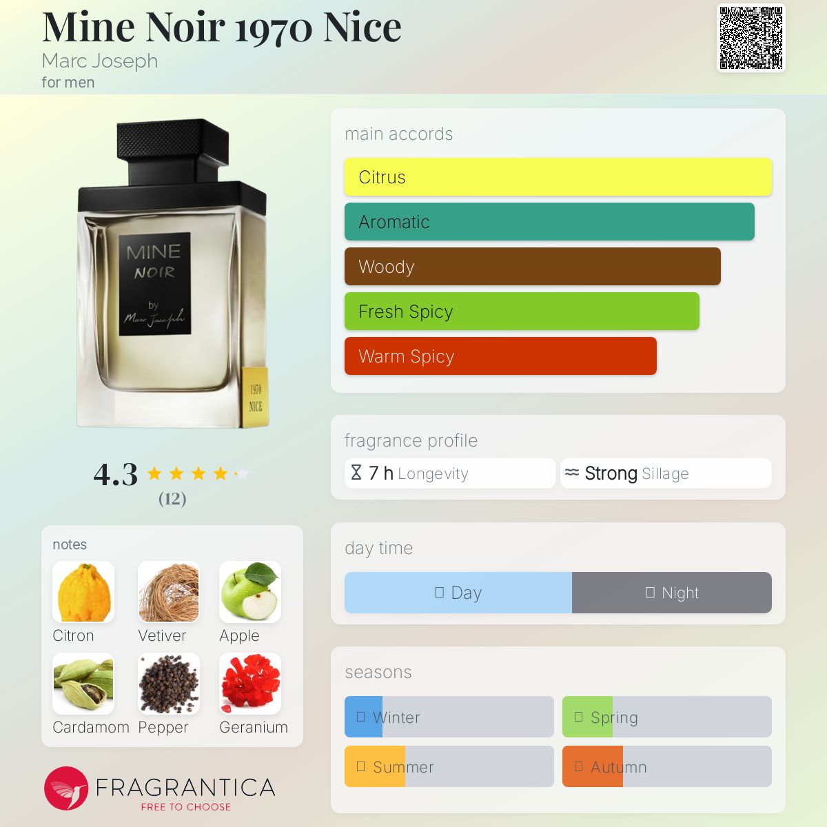 عطر ادکلن ماین نوآر ۱۹۷۰ نیس مارک جوزف - Mine Noir 1970 Nice Marc Joseph - بررسی، قیمت و خرید