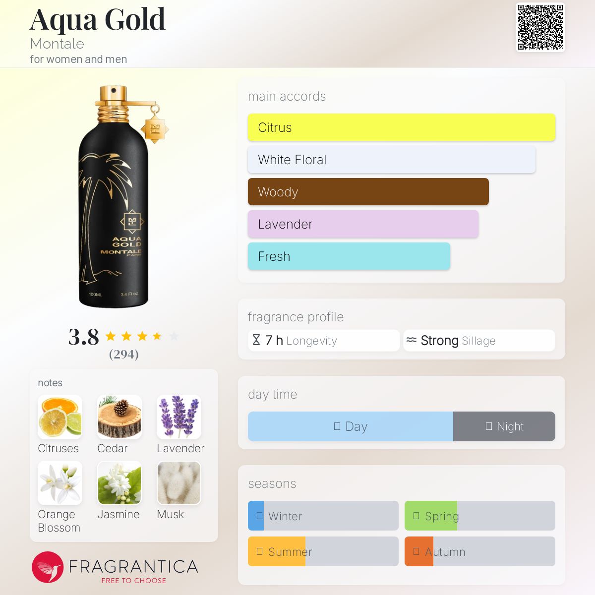 عطر ادکلن آکوا گلد /monˈtɒːl/ - Aqua Gold Montale - بررسی، قیمت و خرید