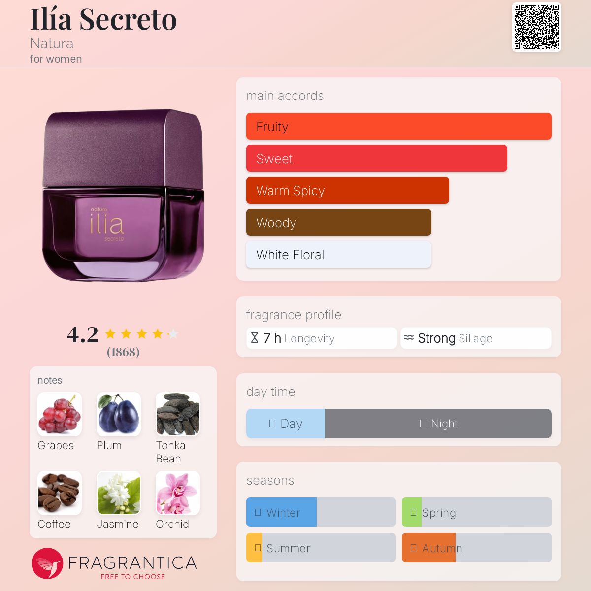 عطر ادکلن ایلیا سکرتو ناتورا - Ilía Secreto Natura - بررسی، قیمت و خرید