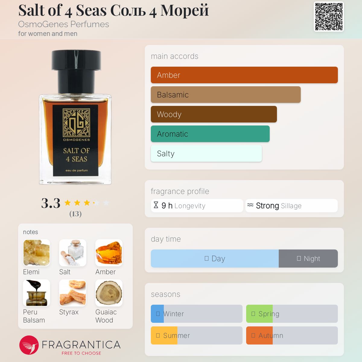 عطر ادکلن سالت آو فور سیز اوسمو جنز پرفیومز - Salt of 4 Seas Соль 4 Морей OsmoGenes Perfumes - بررسی، قیمت و خرید