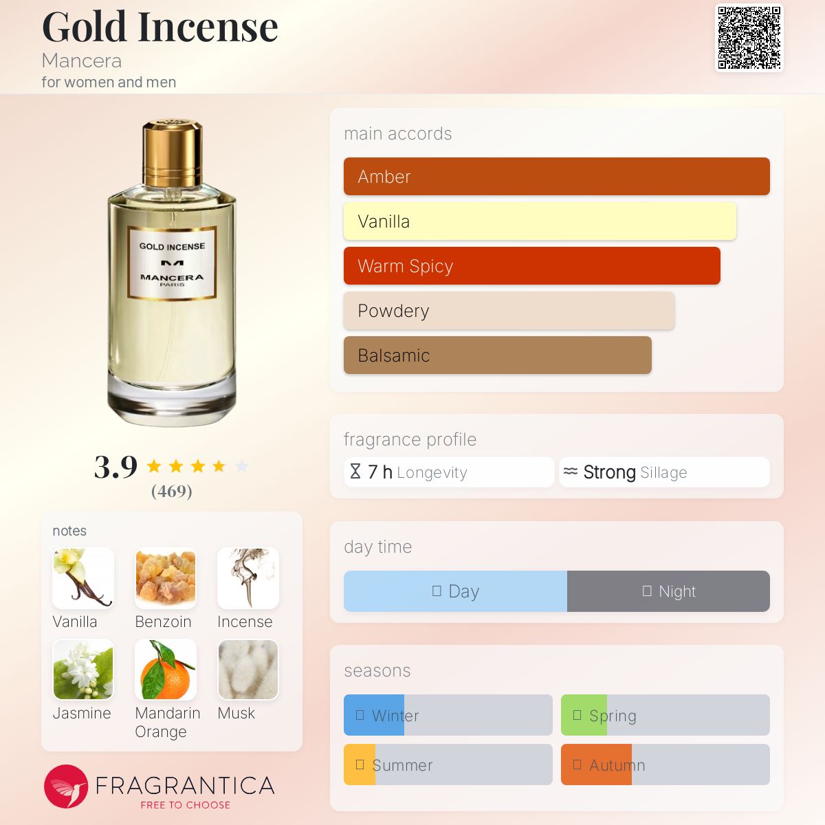 عطر ادکلن گلد اینسنس مانسرا - Gold Incense Mancera - بررسی، قیمت و خرید