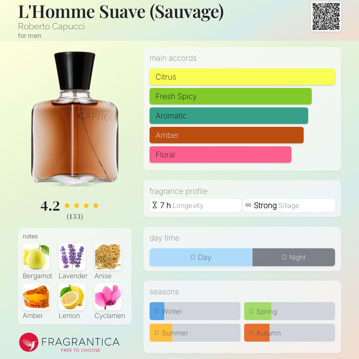 عطر ادکلن لوم سوو روبرتو کاپوچی - L'Homme Suave (Sauvage) Roberto Capucci - بررسی، قیمت و خرید