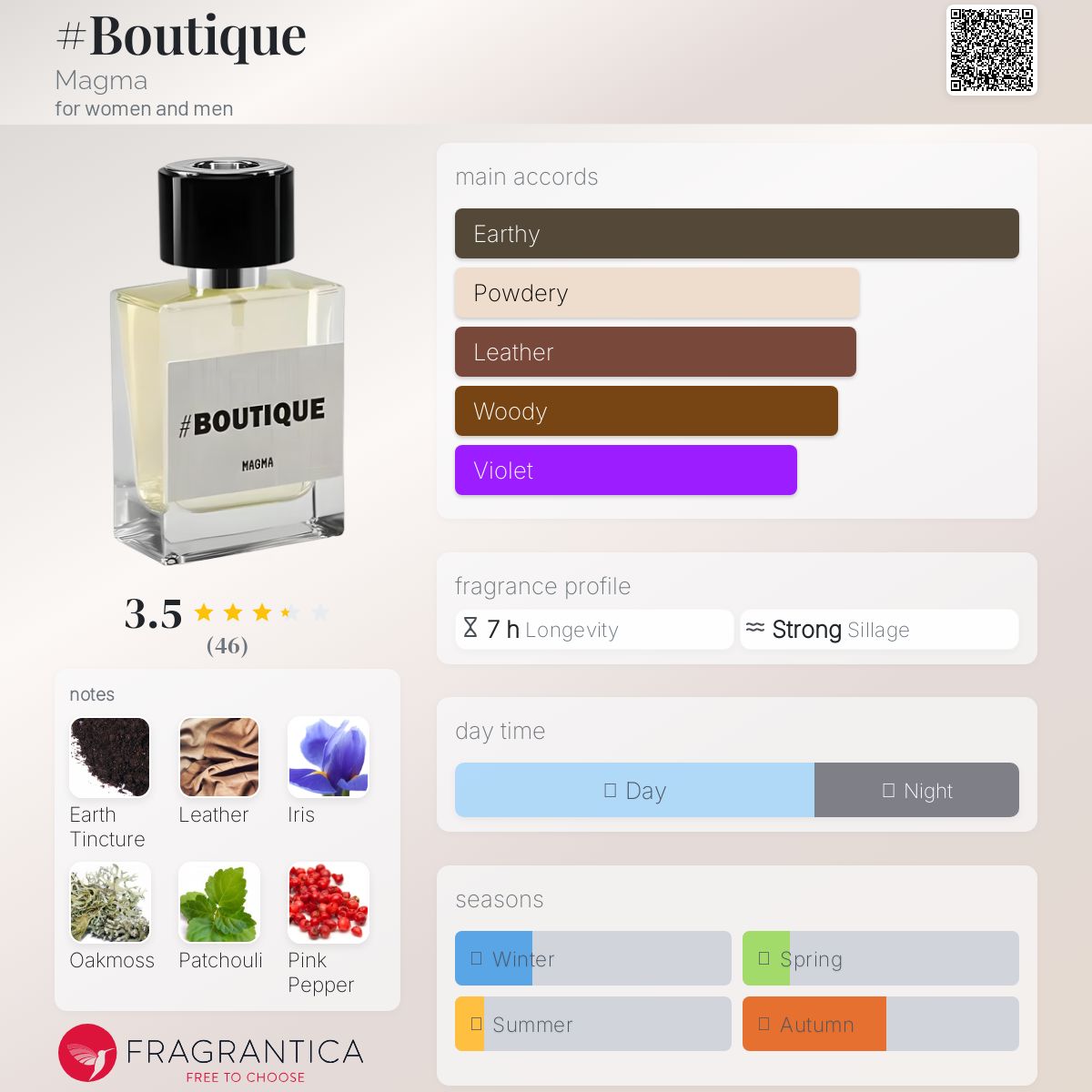 عطر ادکلن بوتیک ماگما - #Boutique Magma - بررسی، قیمت و خرید