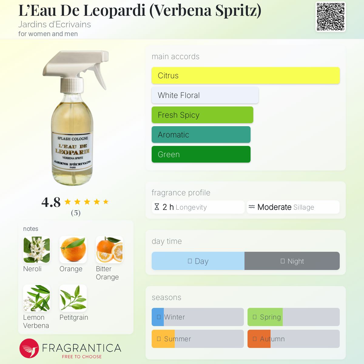 عطر ادکلن لو دو لئوپاردی (وربنا اسپریتز) جارْدین دِکریوَن - L’Eau De Leopardi (Verbena Spritz) Jardins d’Ecrivains - بررسی، قیمت و خرید
