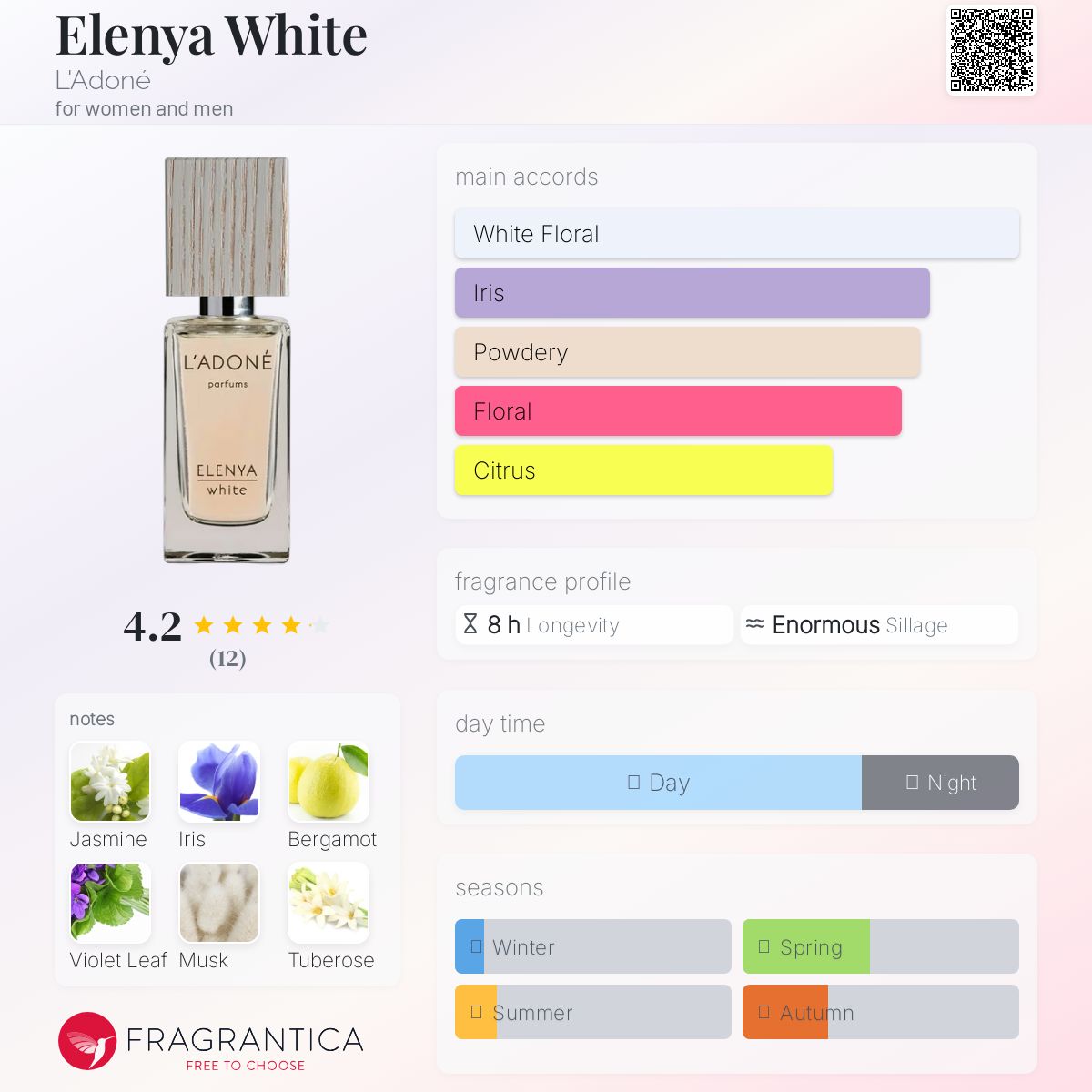 عطر ادکلن اِلِنیا وایت لادونه - Elenya White L'Adoné - بررسی، قیمت و خرید