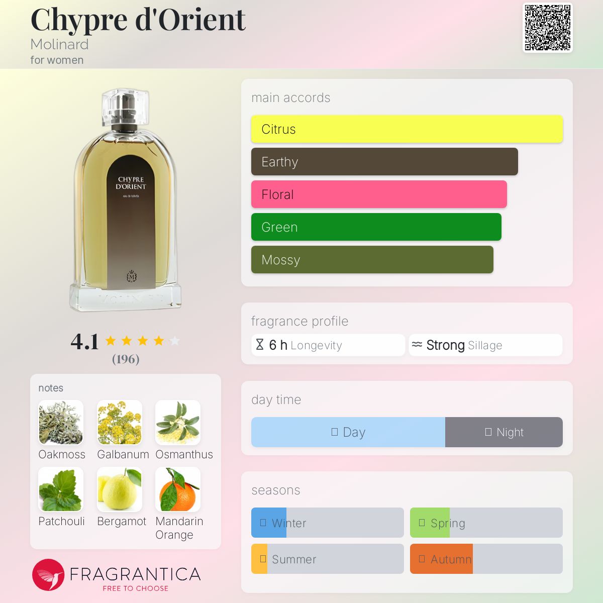 عطر ادکلن شیپر دورینت مولینارد - Chypre d'Orient Molinard - بررسی، قیمت و خرید