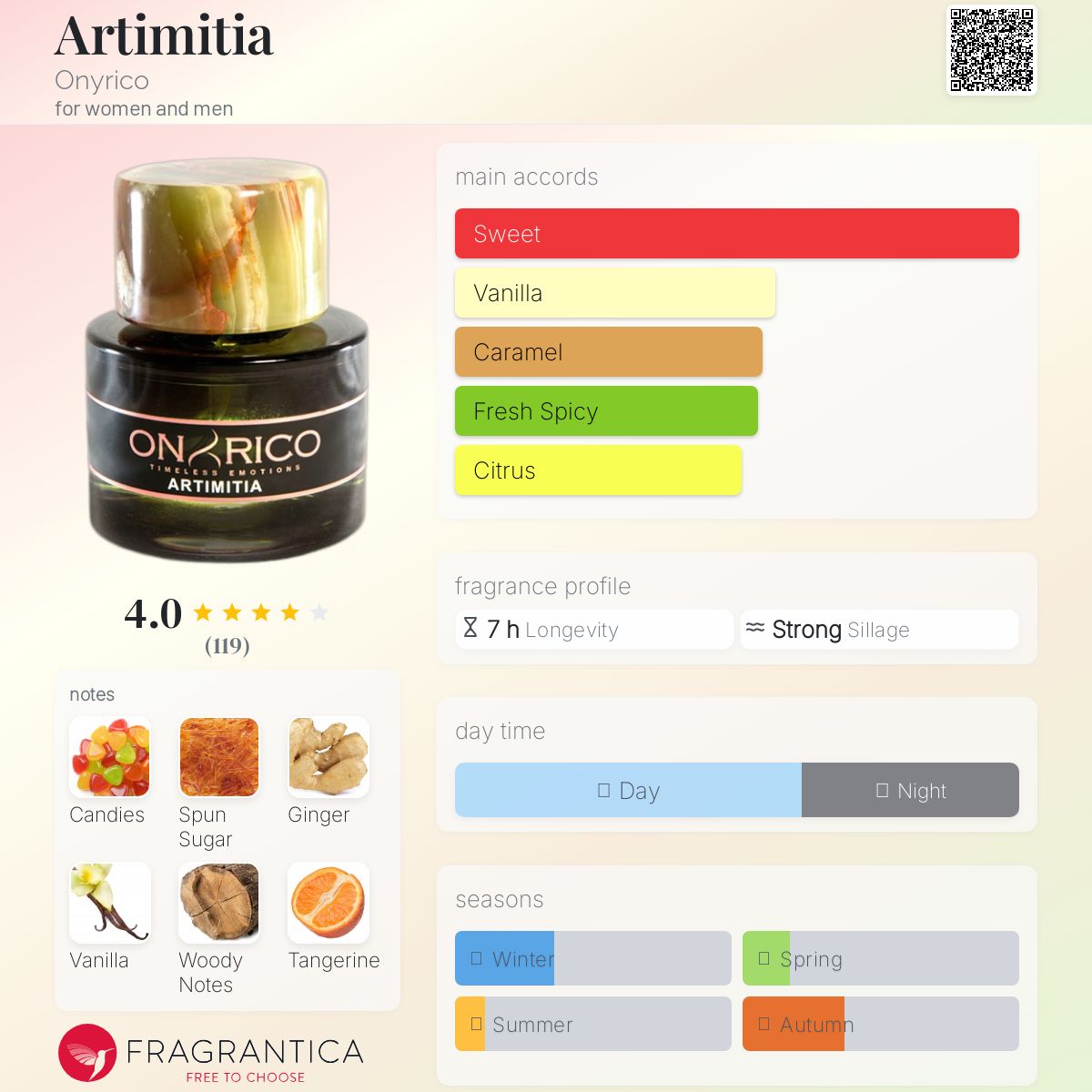 عطر ادکلن آرتیمیتیا اونریکو - Artimitia Onyrico - بررسی، قیمت و خرید