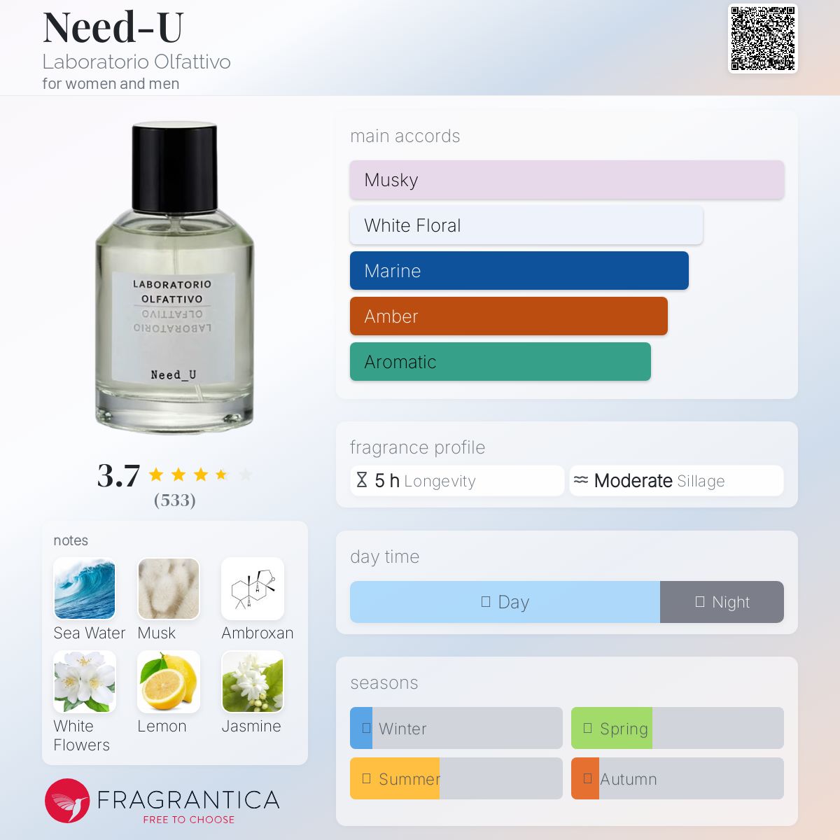 عطر ادکلن نید یو لابوراتوریو اولفاتیو - Need-U Laboratorio Olfattivo - بررسی، قیمت و خرید