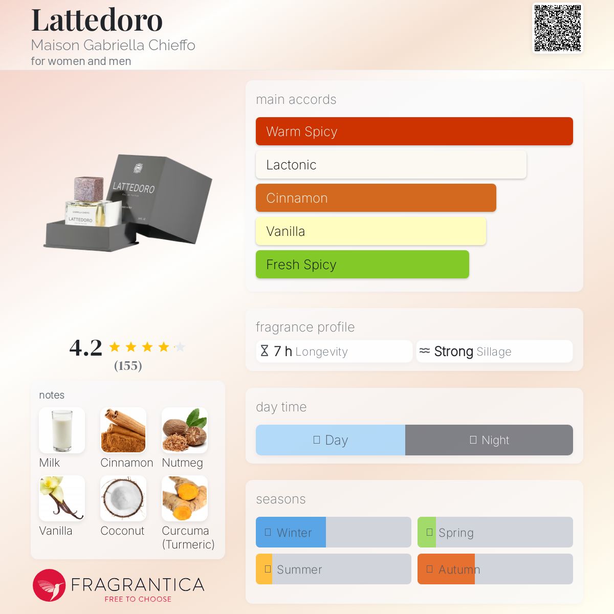 عطر ادکلن لته دورو میزون گابریلا چیفو - Lattedoro Maison Gabriella Chieffo - بررسی، قیمت و خرید