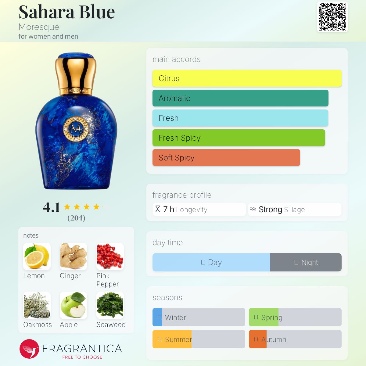 عطر ادکلن ساهارا بلو مورِسک - Sahara Blue Moresque - بررسی، قیمت و خرید
