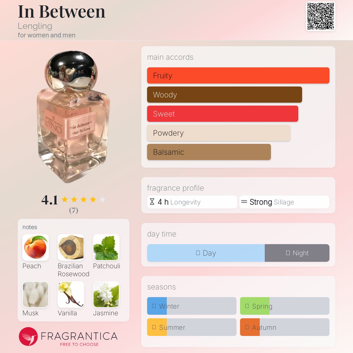 عطر ادکلن این بیتوین لِنگ‌لینگ - In Between Lengling - بررسی، قیمت و خرید