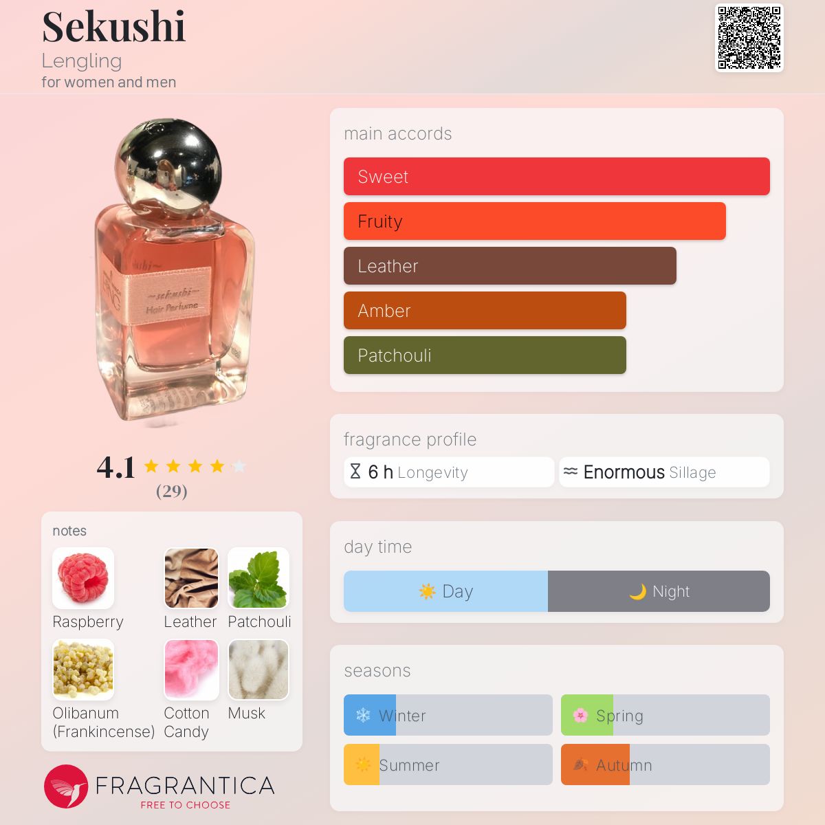 عطر ادکلن سکوشی لِنگلینگ - Sekushi Lengling - بررسی، قیمت و خرید