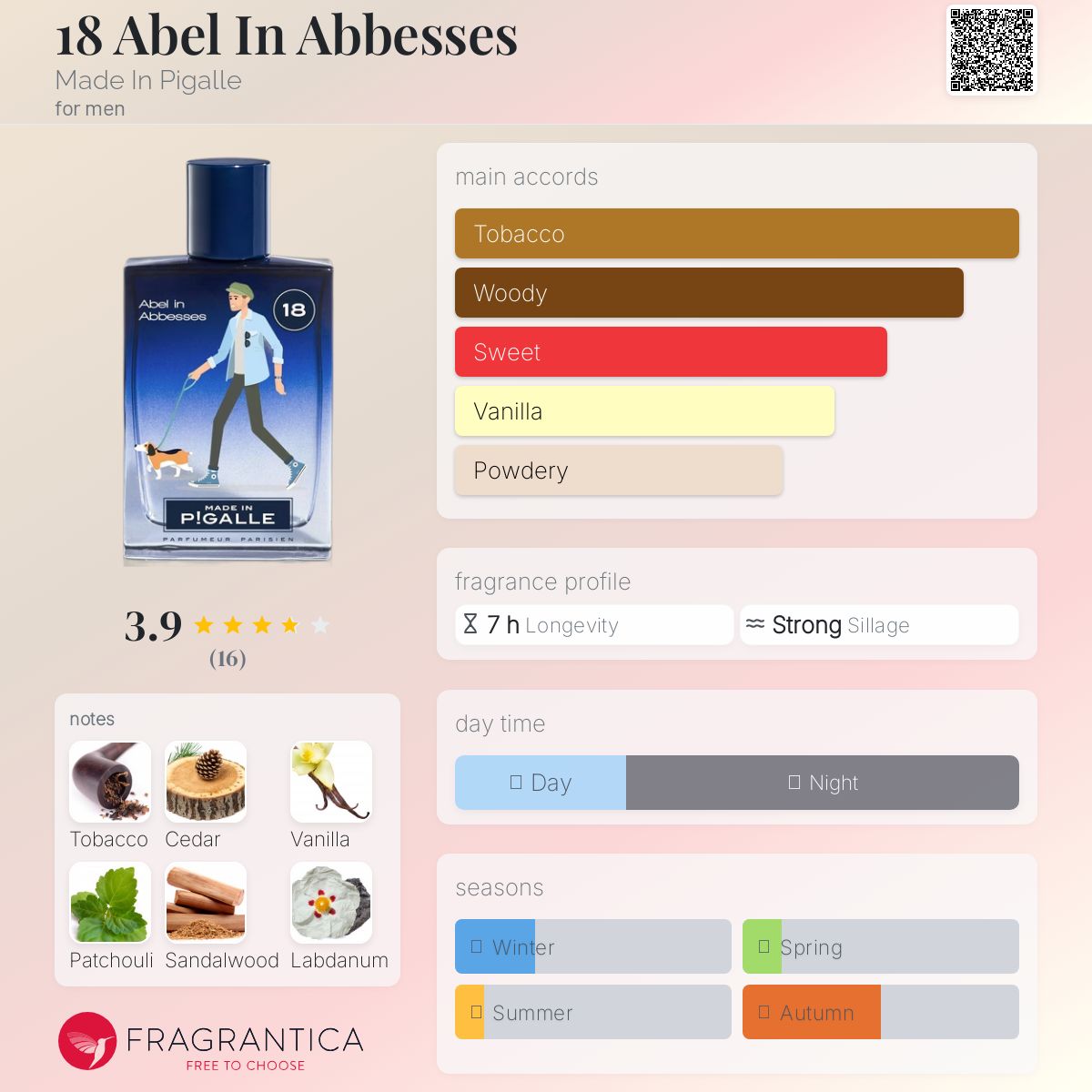 عطر ادکلن هیجده ابل این ابسس مد اِن پیگال - 18 Abel In Abbesses Made In Pigalle - بررسی، قیمت و خرید