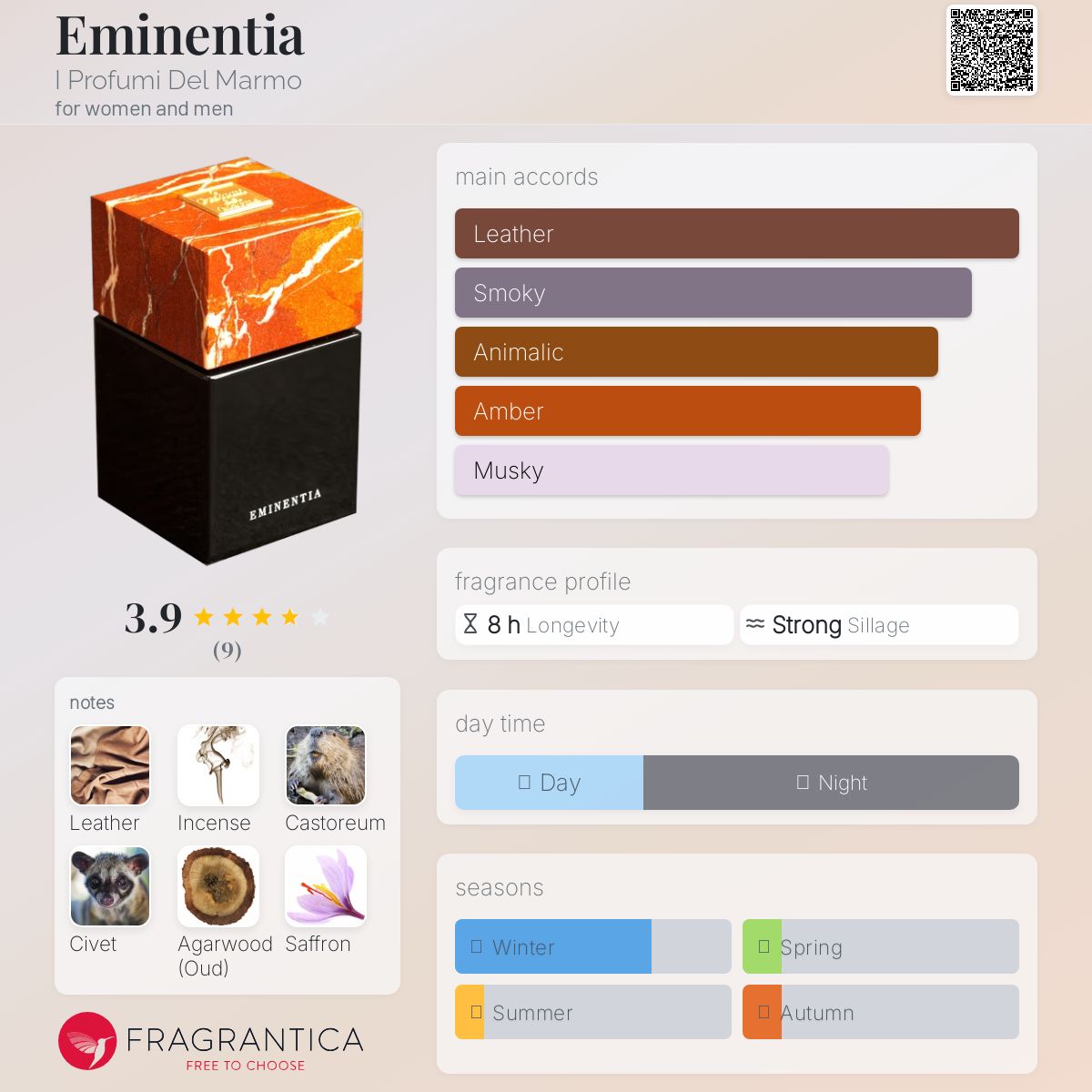 عطر ادکلن امیننتیا آی پروفومی دل مارمو - Eminentia I Profumi Del Marmo - بررسی، قیمت و خرید