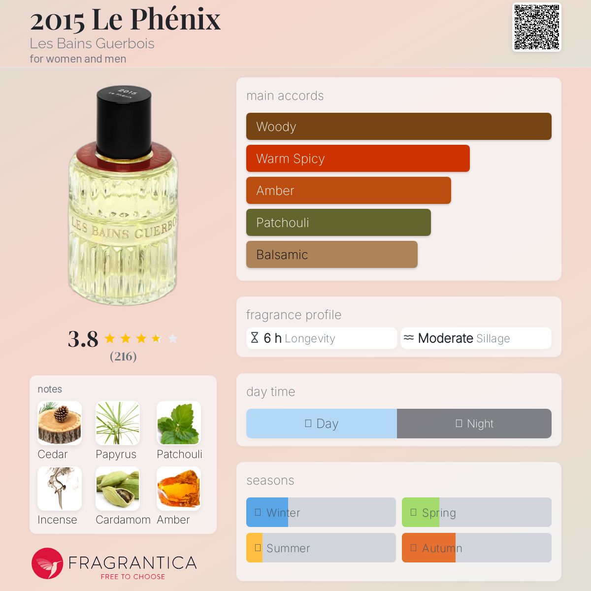 عطر ادکلن دو هزار و پانزده لو فینیکس له بن گربوا - 2015 Le Phénix Les Bains Guerbois - بررسی، قیمت و خرید