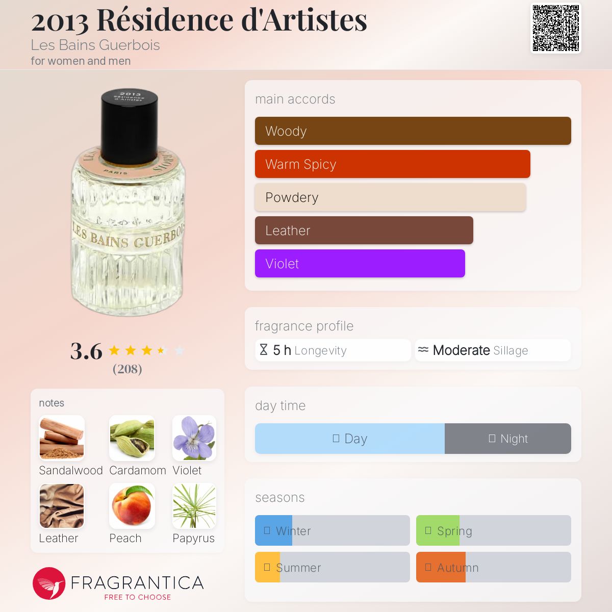 عطر ادکلن دو هزار و سیزده رزیدانس دِ آرتیست له بن گِربوا - 2013 Résidence d'Artistes Les Bains Guerbois - بررسی، قیمت و خرید