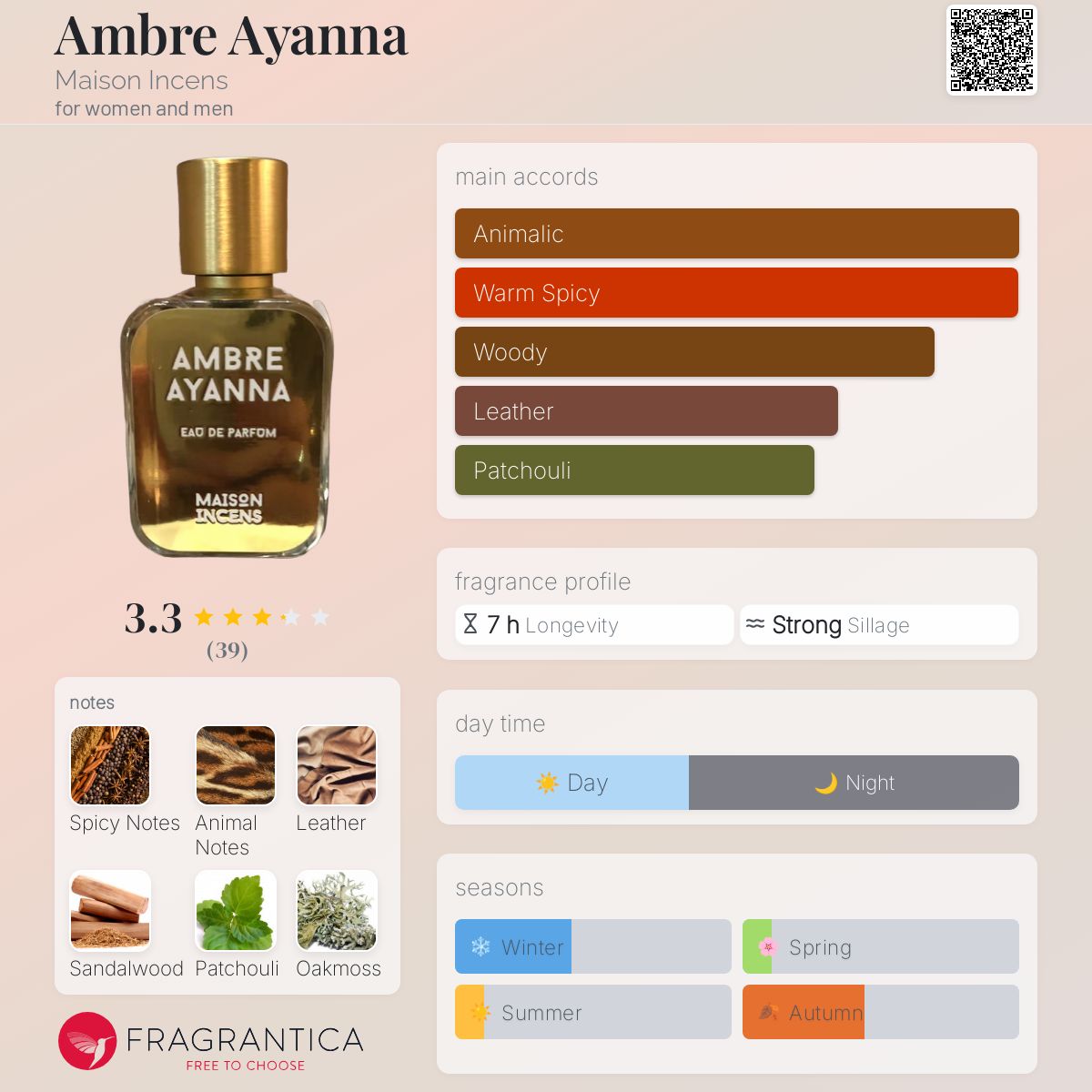 عطر ادکلن امبر آیانا میزون انسنس - Ambre Ayanna Maison Incens - بررسی، قیمت و خرید