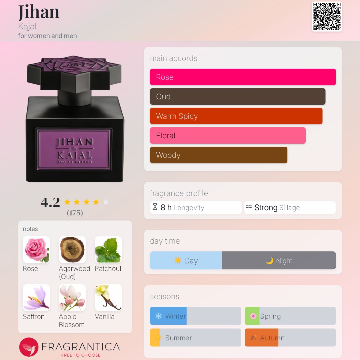 عطر ادکلن جیهان کاجال - Jihan Kajal - بررسی، قیمت و خرید