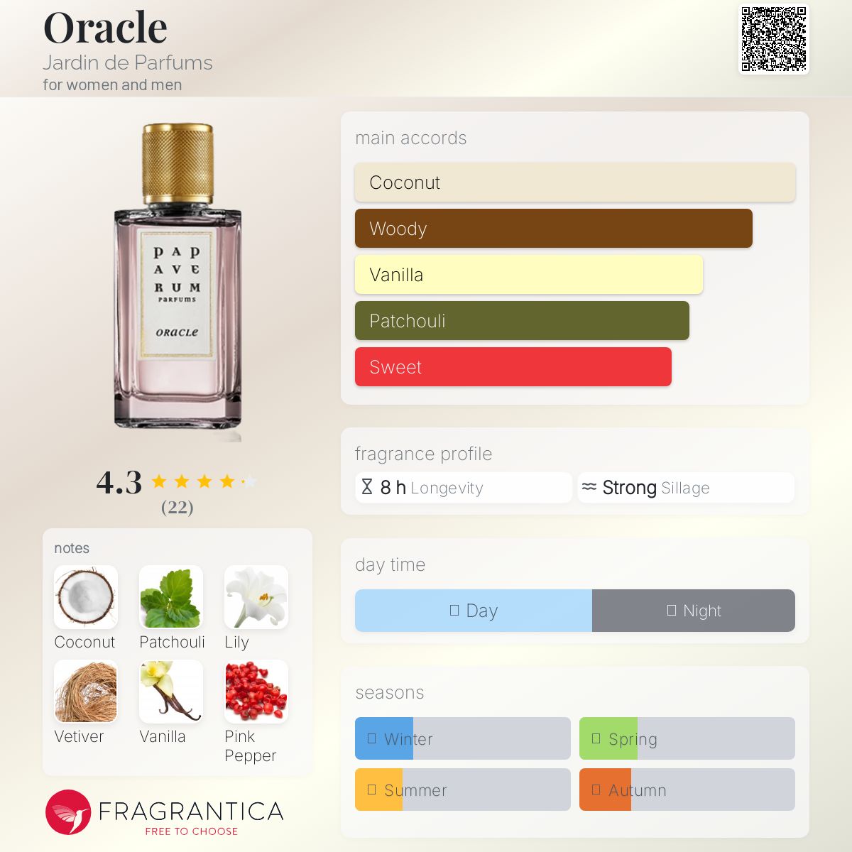 عطر ادکلن اوراکل ژاردن دو پارفوم - Oracle Jardin de Parfums - بررسی، قیمت و خرید