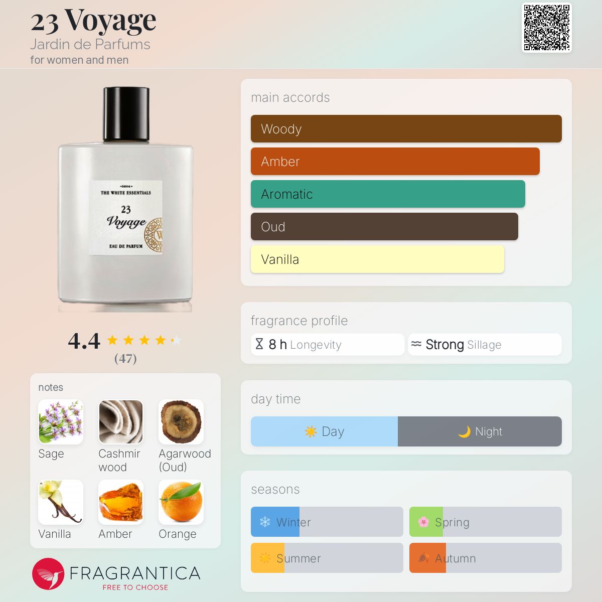 عطر ادکلن بیست و سه وویج ژاردین دو پارفوم - 23 Voyage Jardin de Parfums - بررسی، قیمت و خرید