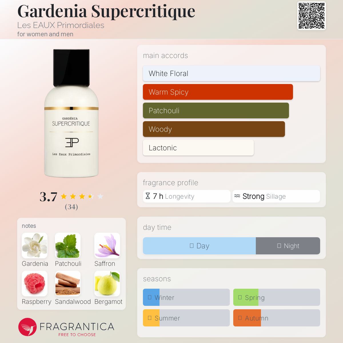عطر ادکلن گاردنیا سوپراکریتیک لز او پریمودیال - Gardenia Supercritique Les EAUX Primordiales - بررسی، قیمت و خرید