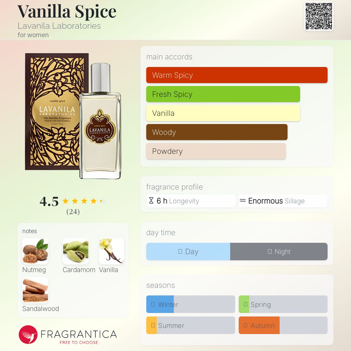 عطر ادکلن وانیلا اسپایس لاوانیلا لبُراتوریز - Vanilla Spice Lavanila Laboratories - بررسی، قیمت و خرید