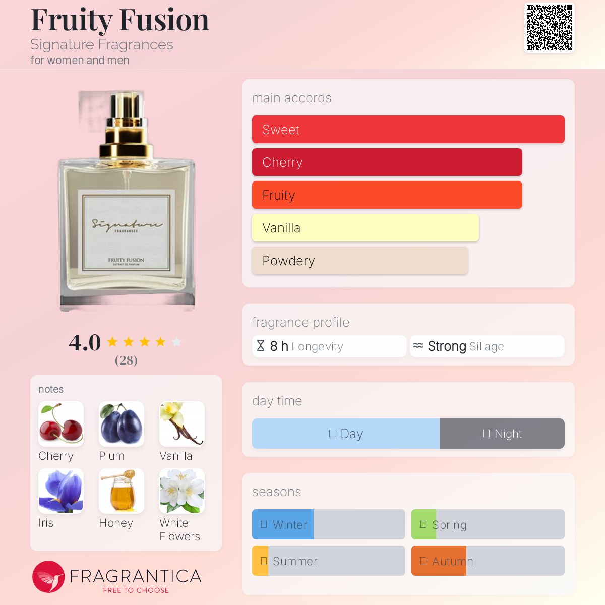 عطر ادکلن فروتی فیوژن سیگنیچر فراگرنسز - Fruity Fusion Signature Fragrances - بررسی، قیمت و خرید