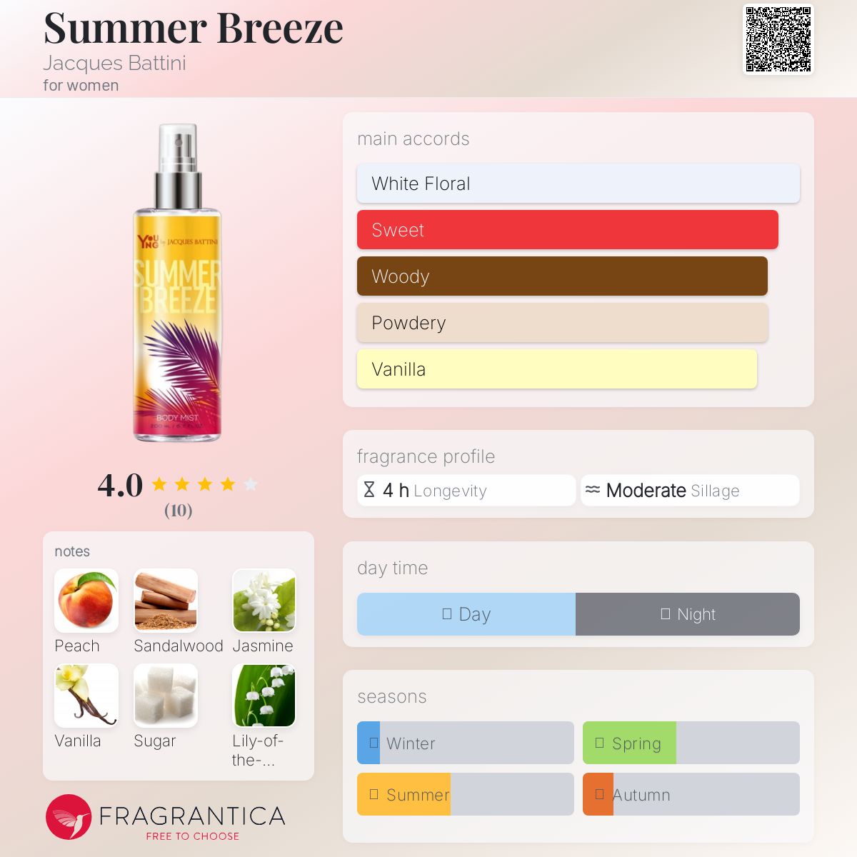 عطر ادکلن سامر بریز ژاک باتینی - Summer Breeze Jacques Battini - بررسی، قیمت و خرید