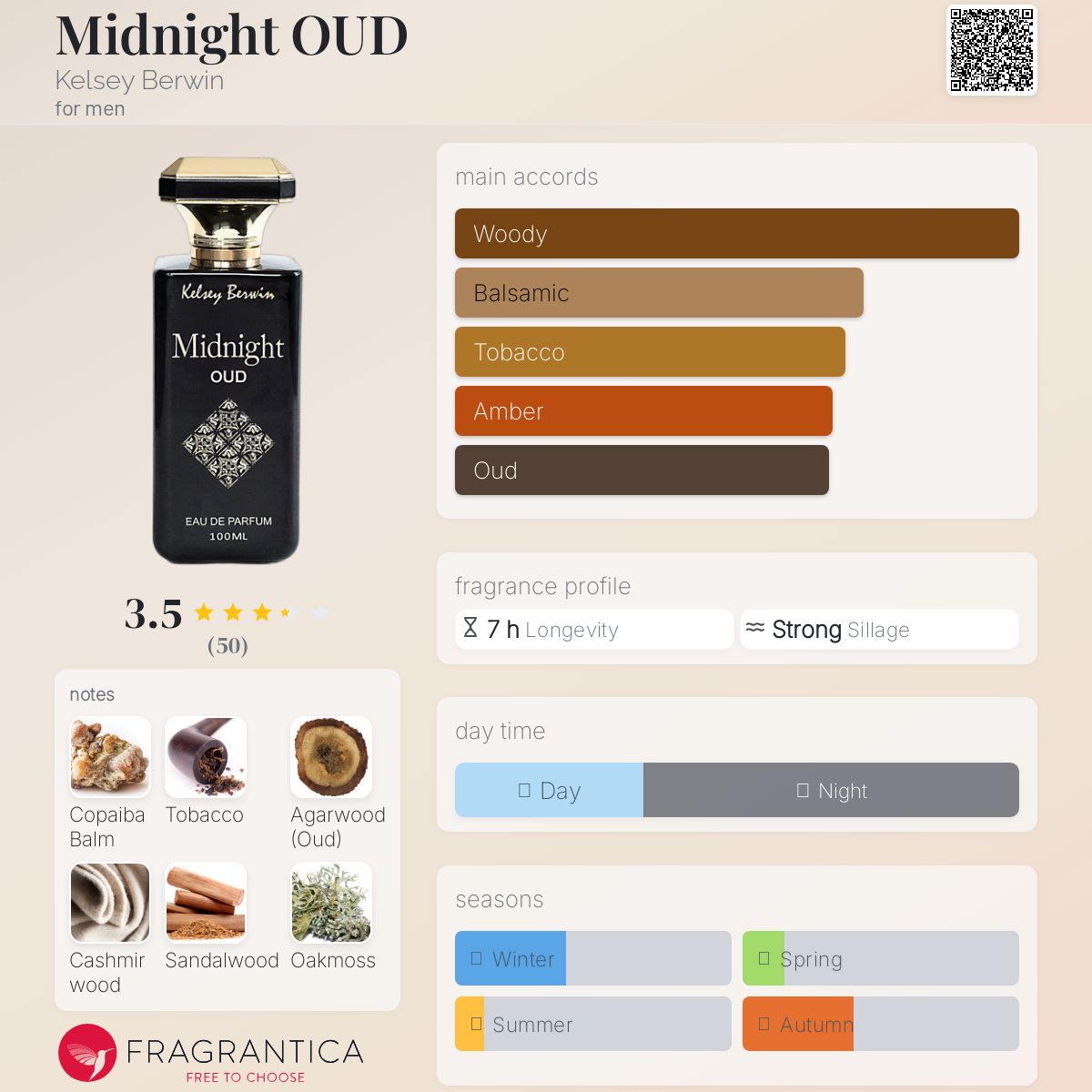عطر ادکلن میدنایت عود کلسی بروین - Midnight OUD Kelsey Berwin - بررسی، قیمت و خرید