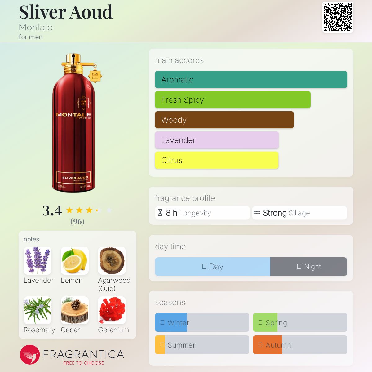 عطر ادکلن اسلیور عود مونتال - Sliver Aoud Montale - بررسی، قیمت و خرید