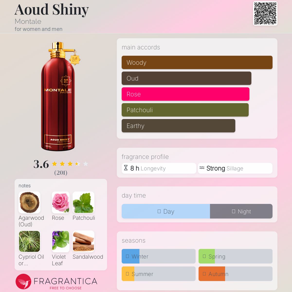عطر ادکلن آعود شاینی مونتال - Aoud Shiny Montale - بررسی، قیمت و خرید