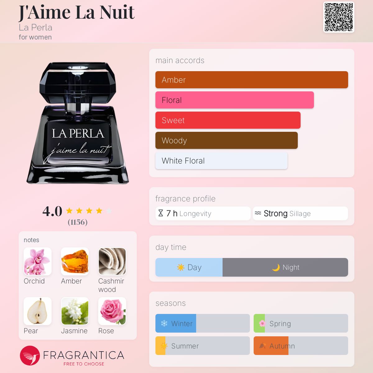 عطر ادکلن ژم لانویی لا پرلا - J'Aime La Nuit La Perla - بررسی، قیمت و خرید