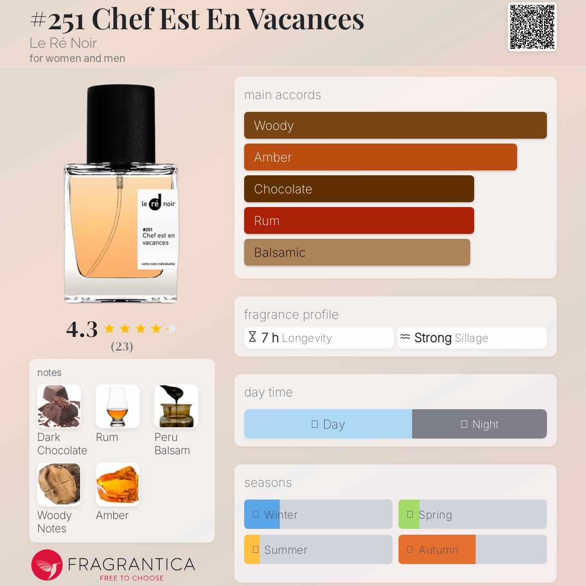 عطر ادکلن شِف اِست اِن وکانس له ره نویر - #251 Chef Est En Vacances Le Ré Noir - بررسی، قیمت و خرید