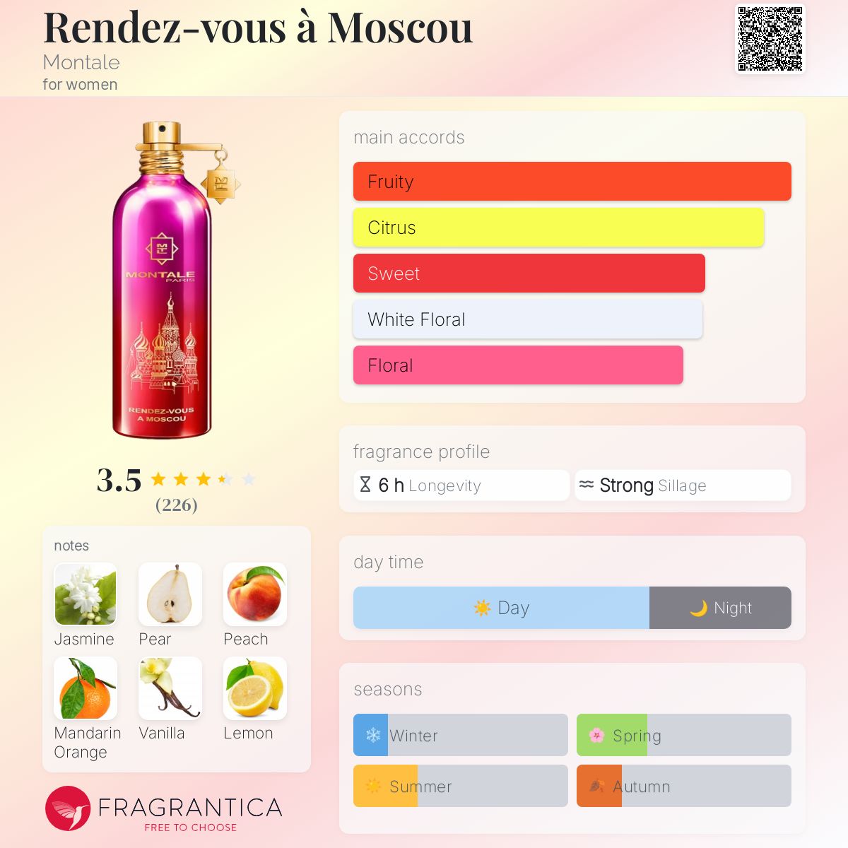 عطر ادکلن راندوو به مسکو مونتال - Rendez-vous à Moscou Montale - بررسی، قیمت و خرید