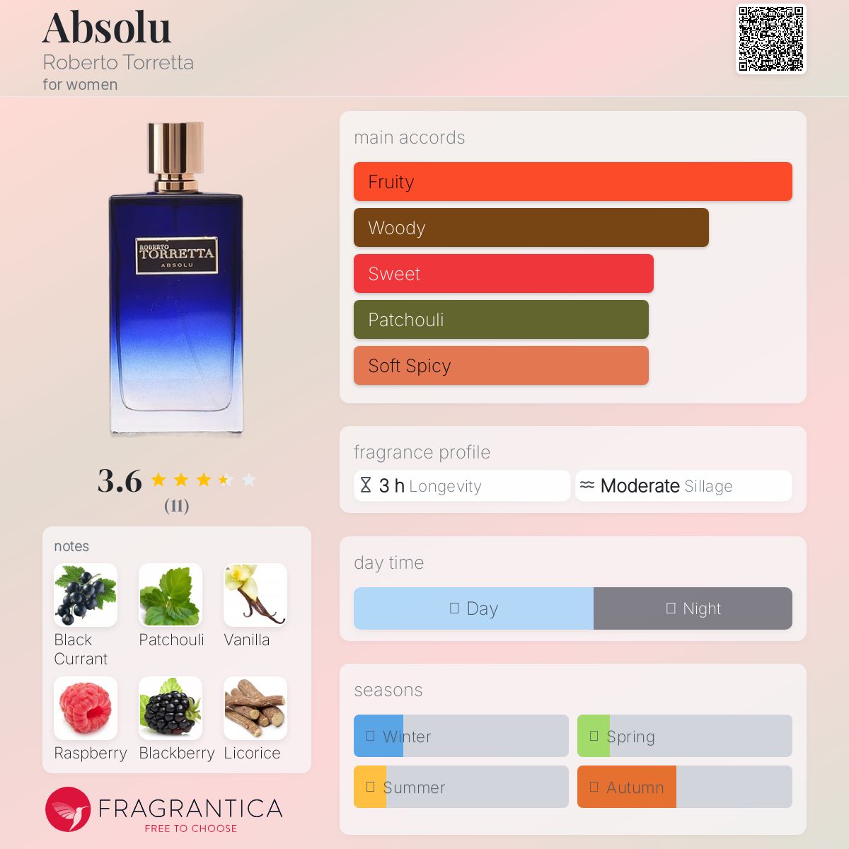 عطر ادکلن ابسولو روبرتو تورِتا - Absolu Roberto Torretta - بررسی، قیمت و خرید