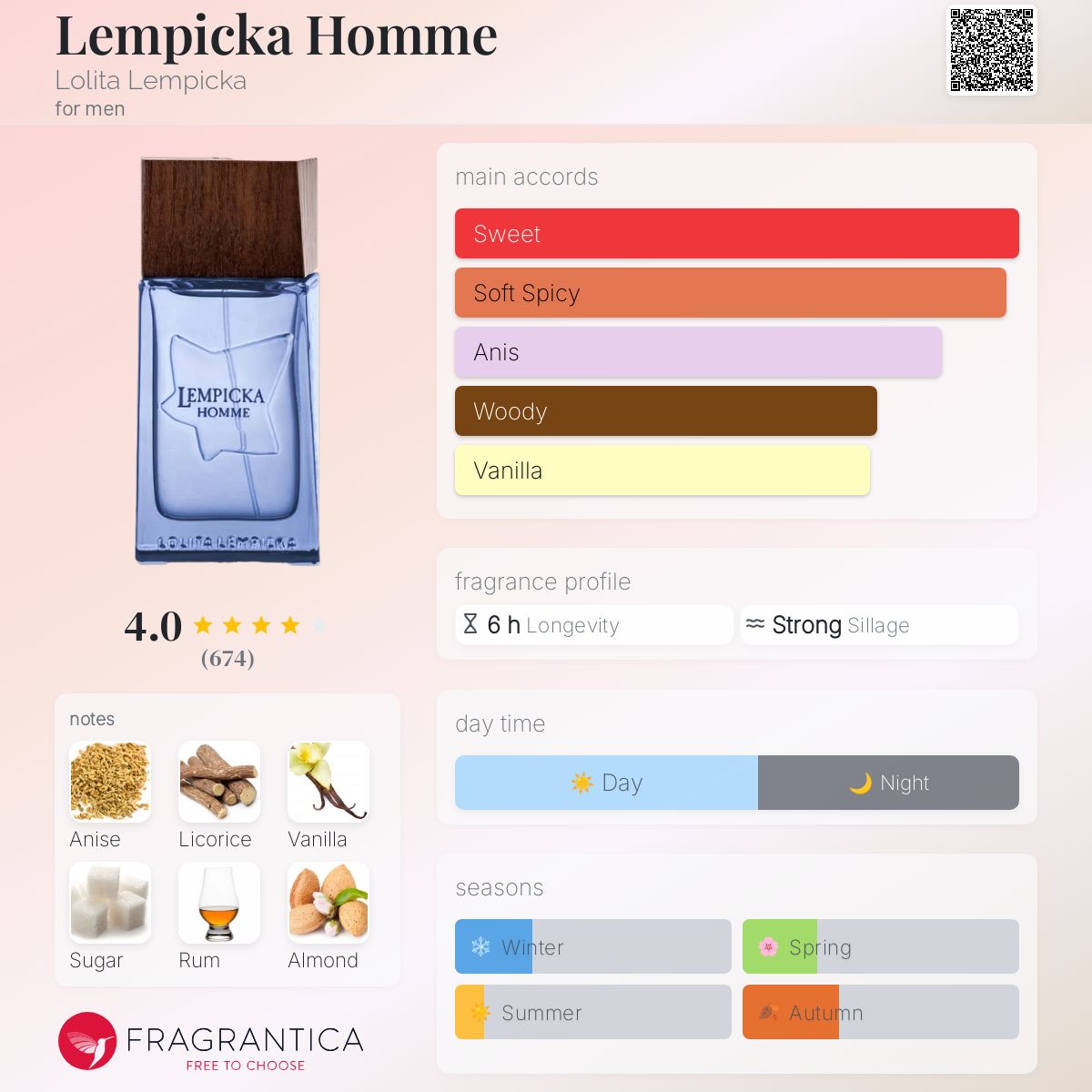 عطر ادکلن لمپیکا اوم لولیتا لمپیکا - Lempicka Homme Lolita Lempicka - بررسی، قیمت و خرید