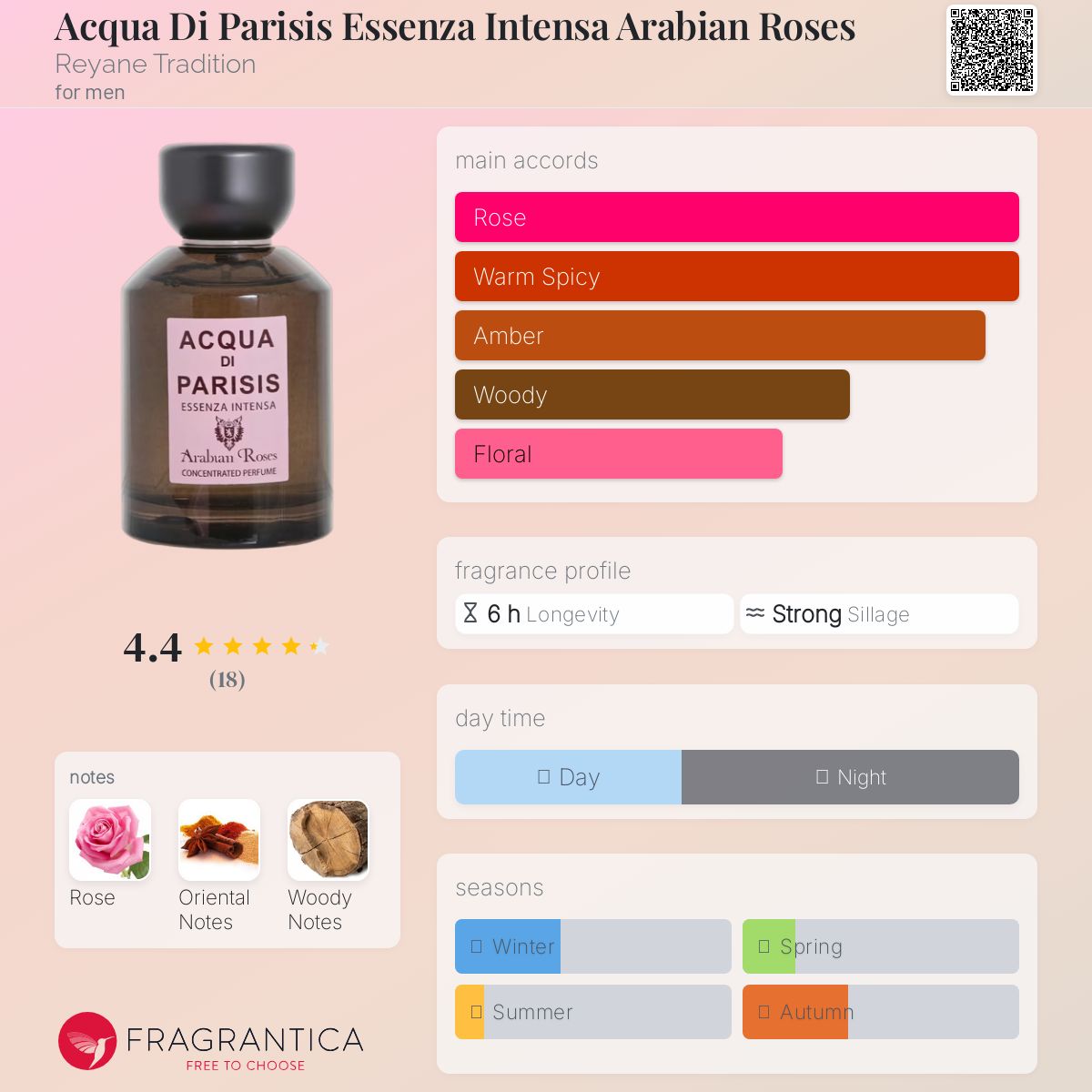عطر ادکلن اکوا دی پاریسیس اسنزا اینتسا آربین روزز رایان تردیشن - Acqua Di Parisis Essenza Intensa Arabian Roses Reyane Tradition - بررسی، قیمت و خرید